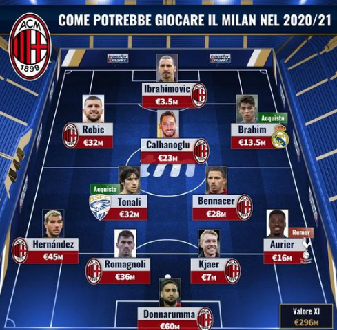 本赛季意甲肌肉伤病榜：那不勒斯11次第一，米兰8次第三（本季意甲肌肉伤病统计：那不勒斯11次居首，米兰8度列第三）